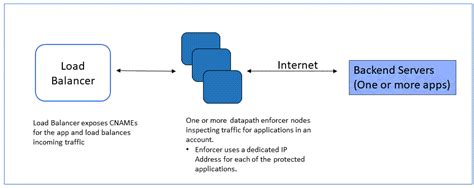 Image result for Dedicated Peeblehost IP