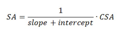 BET Theory | Anton Paar Wiki
