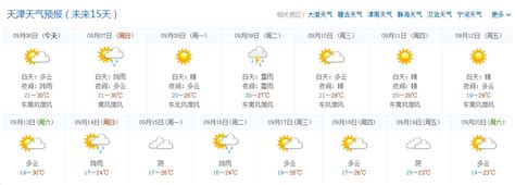 03月31日16时湖南省未来三天天气预报_手机新浪网
