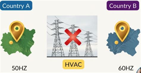 HVAC vs HVDC: What is the Difference Between High Voltage AC and DC ...