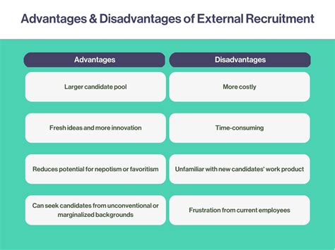 Recruiting Sources 的图像结果