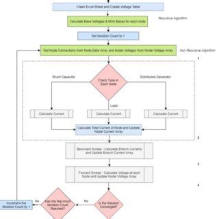 Core Algorithm 的图像结果