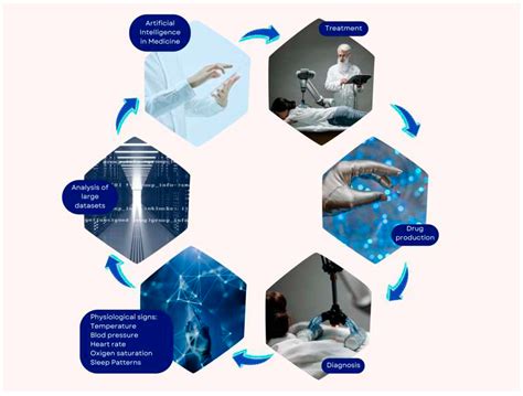 A Comprehensive Analysis of the Latest Automatic Applications of ...