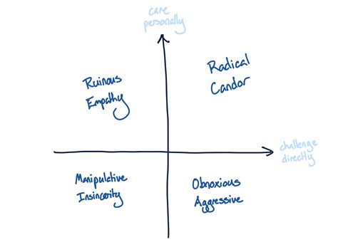 Hamilton is an Obnoxious Aggressive