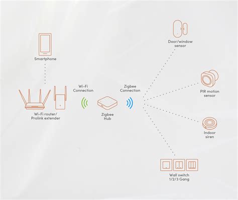 How Zigbee Works: A Simple Guide To Smart Home Connectivity