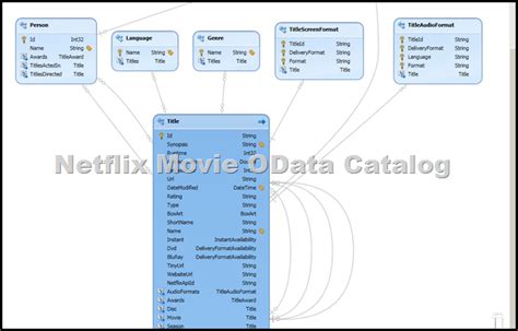 Image result for Open Data Protocol Examples