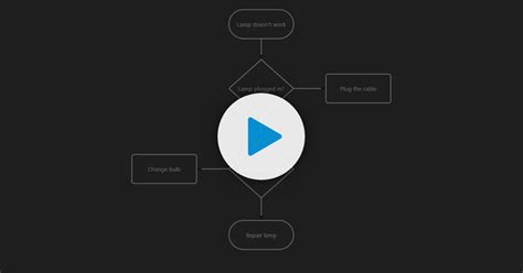 Image result for Flow Diagram Using JavaScript