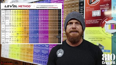 Image result for Method Level Chart