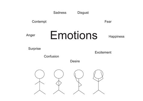 Body Language Bubble Map 的图像结果