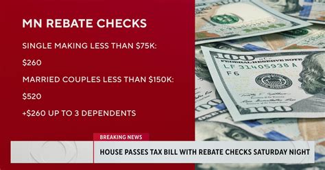 Tax bill containing rebate checks passed by House - CBS Minnesota