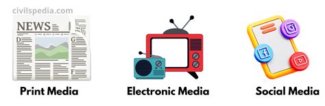 Types Of Electronic Media