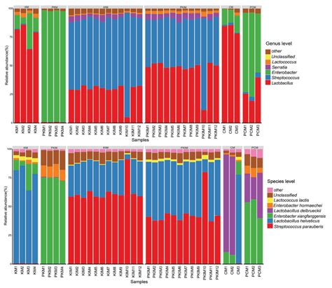 PMA的应用 - 知乎