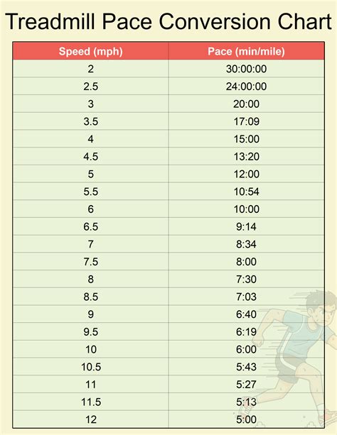 Treadmill Conversion Chart: Convert Treadmill Speed into Pace to Track ...