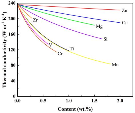 Electrical Conductivity Copper Vs Aluminum at Phyllis Spain blog