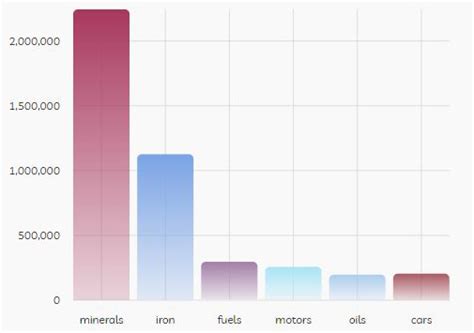 Import and Export Data 的图像结果