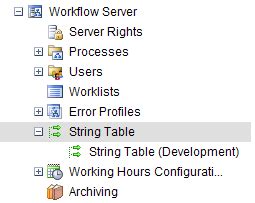 Image result for Miss String Table Entry