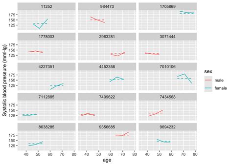 Image result for Stat Quest Mixed Models