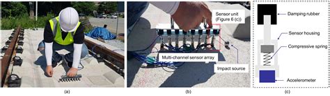 Evaluation of a Concrete Slab Track with Debonding at the Interface ...