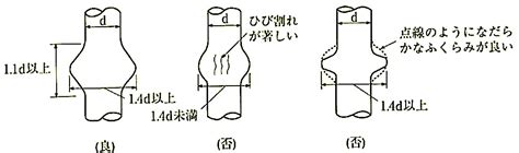 Image result for If Condition Using Break in Java