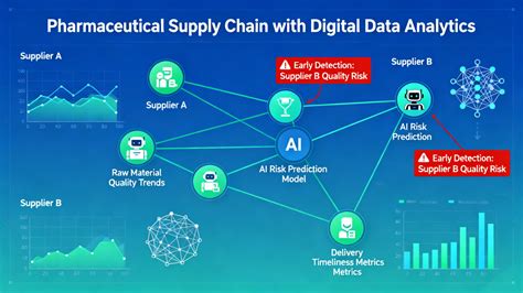 Image result for Companies Using Predictive Analytics