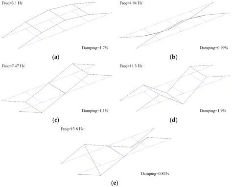 Minimal Information Data-Modelling (MID) and an Easily Implementable ...