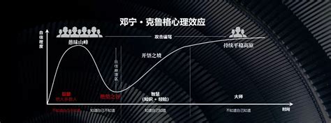 管理闭环是什么意思（管理闭环应该是什么意思）