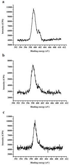 Mechanism and Improved Dissolution of Glycyrrhetinic Acid Solid ...