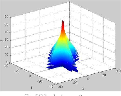 Image result for Phased Array Radar