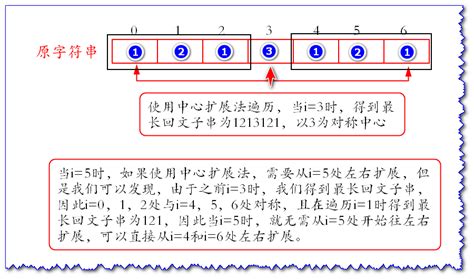 LeetCode Longest Palindrome Substring in Java 的图像结果