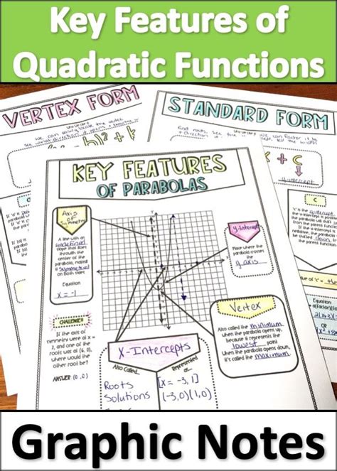 Key Quadratic Functions 的图像结果