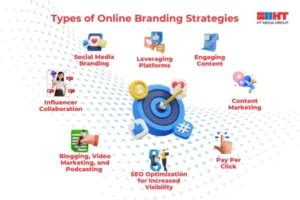 Harnessing the Power of Online Branding Strategies for Market ...