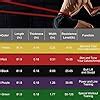 Fashnex Power Resistance Bands, Pull Up Assist Exercise Band, Body ...