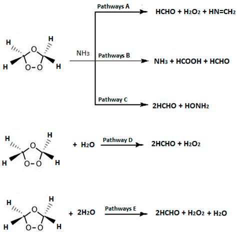 Computational Study of the Dissociation Reactions of Secondary Ozonide