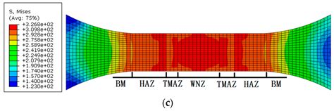 Fatigue Modeling Containing Hardening Particles and Grain Orientation ...