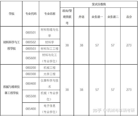 机关党委第三组召开“不忘初心 牢记使命”主题教育对照党章党规找差距专题会议-西安理工大学-机关党委