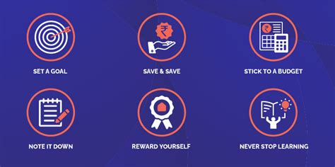 How to Save Money Everyday? 6 Basic Tips you Need