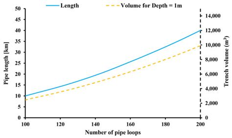 Dynamic Energy Analysis of Different Heat Pump Heating Systems ...