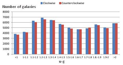 Color Differences between Clockwise and Counterclockwise Spiral Galaxies