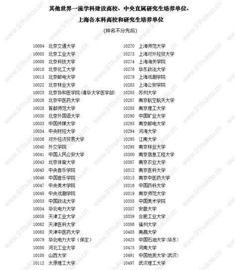 重磅！上海人社官宣可直接落户大学名单！一共73所！ - 知乎