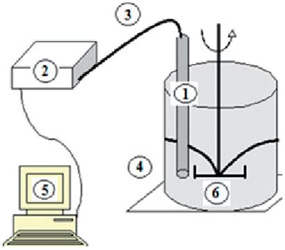 Image result for Diffuse Reflectance Probe