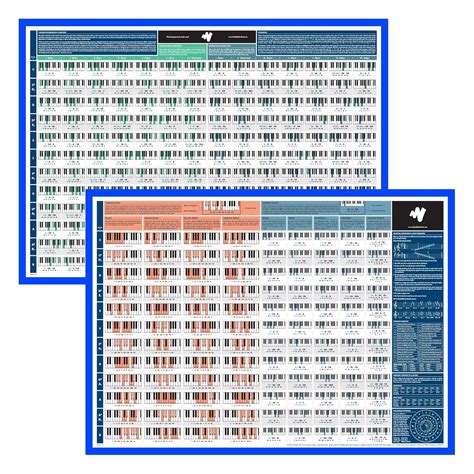 The Really Useful Piano Chord Bundle - The Really Useful Piano Poster ...