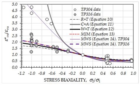 Creep-Ductility of High Temperature Steels: A Review