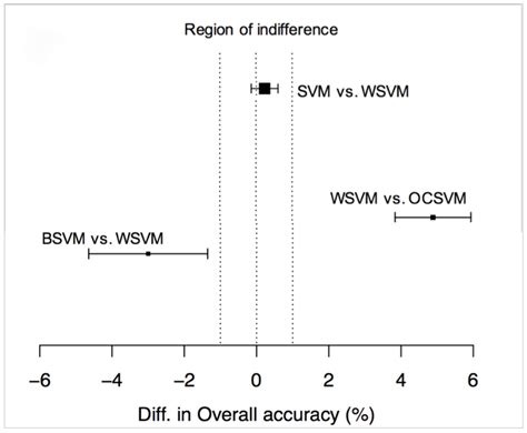 Specific Land Cover Class Mapping by Semi-Supervised Weighted Support ...
