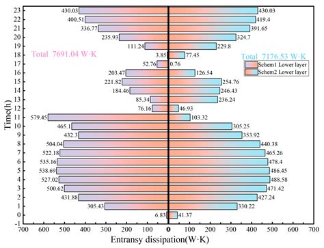 Heat Transfer Characteristics of Electrical Heating Deicing and Snow ...