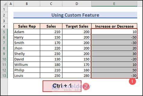 Image result for Excel Negative Number Format