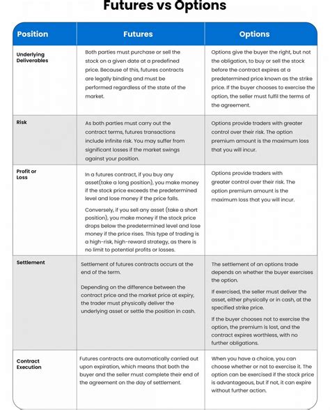Image result for Futures Option