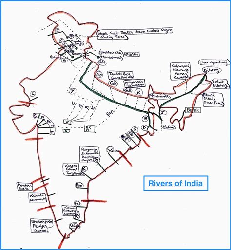Drainage System of India (Himalayan, INDUS, GANGA, BRAHMAPUTRA ...