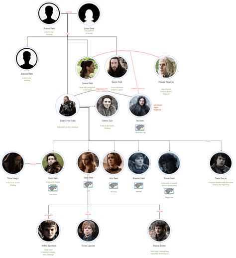 The Ultimate Game of Thrones Family Tree | EdrawMax Online