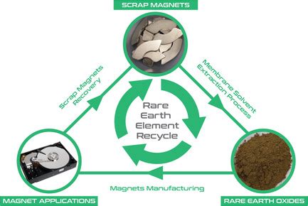 Image result for Advanced Engineering Materials Examples