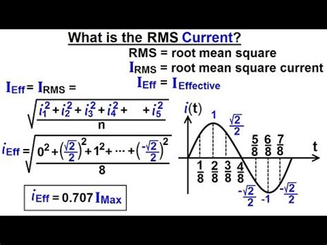 Image result for Current RMS Tutorial